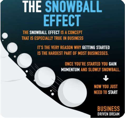 SNOW BALL EFFECT .